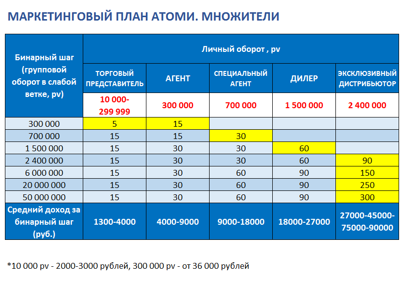 Маркетинг атоми в картинках