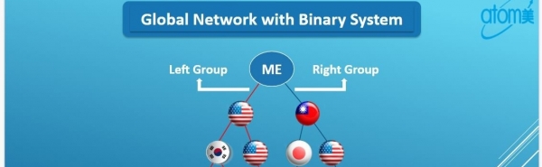 Atomy global network binary system